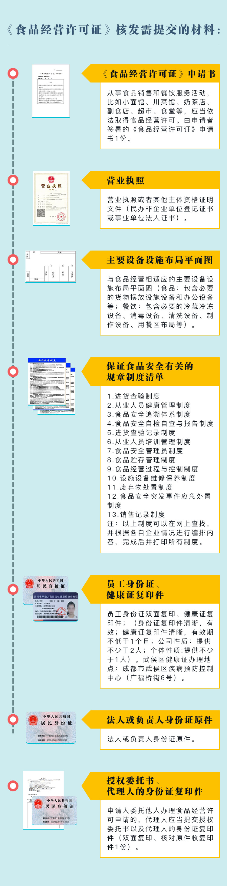 食品经营许可证办理资料